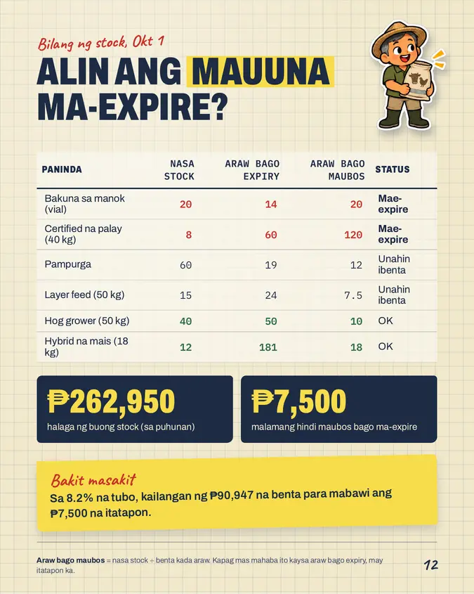 Pahina mula sa Agri-vet Supplies Pack