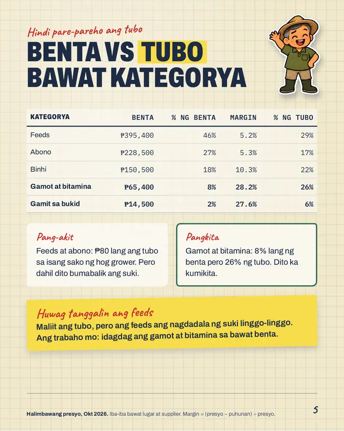 Pahina mula sa Agri-vet Supplies Pack