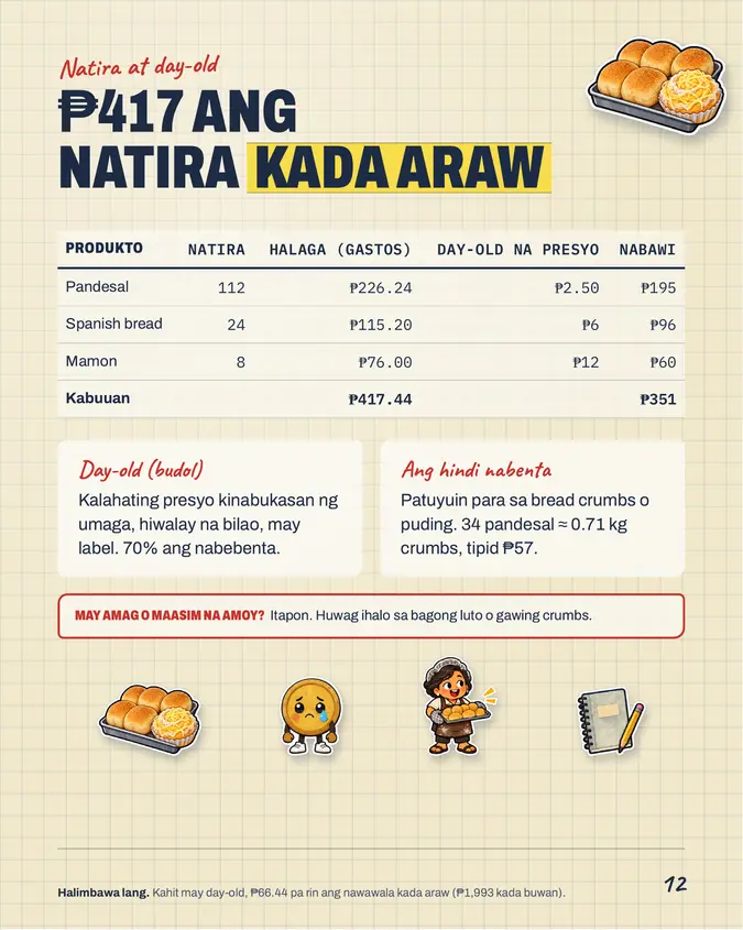 Pahina mula sa Bakery Pack