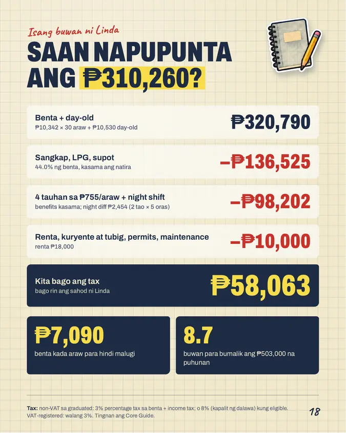 Pahina mula sa Bakery Pack