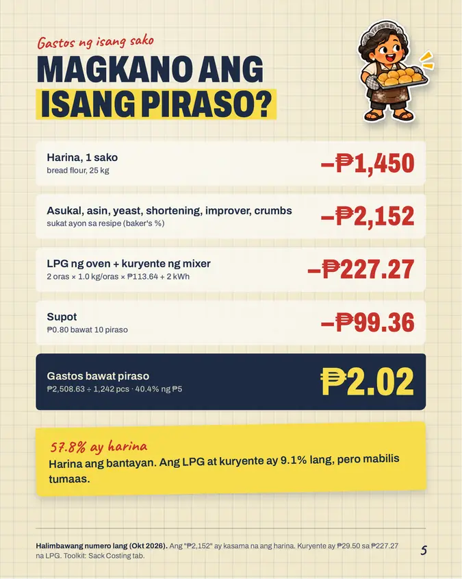 Pahina mula sa Bakery Pack