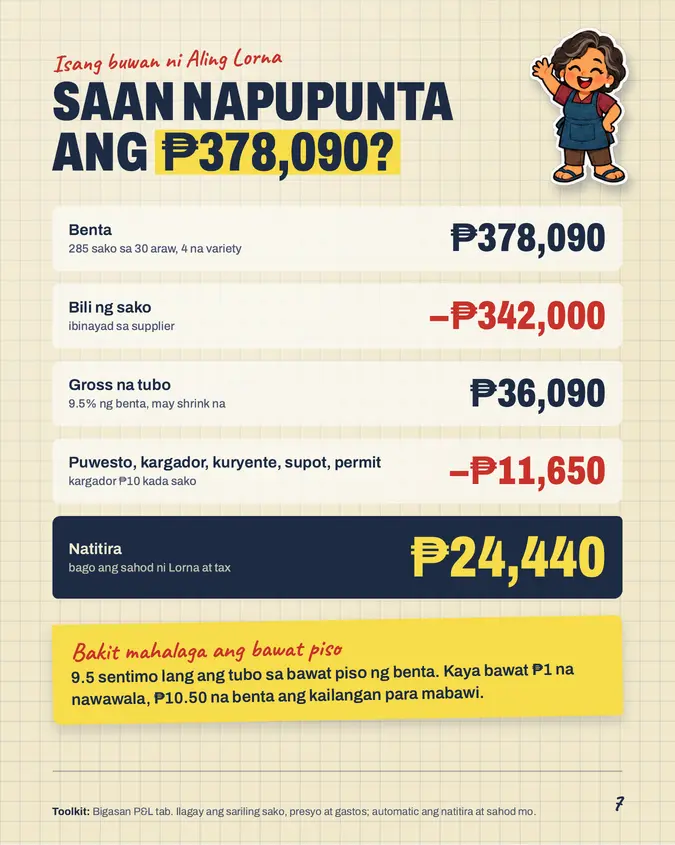 Pahina mula sa Bigasan Pack