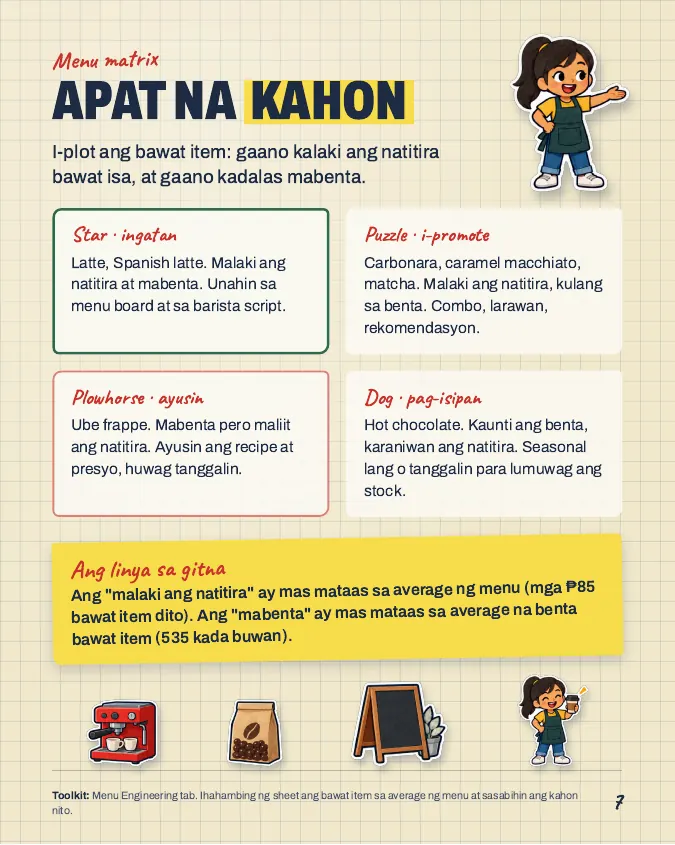 Pahina mula sa Café Grow Pack