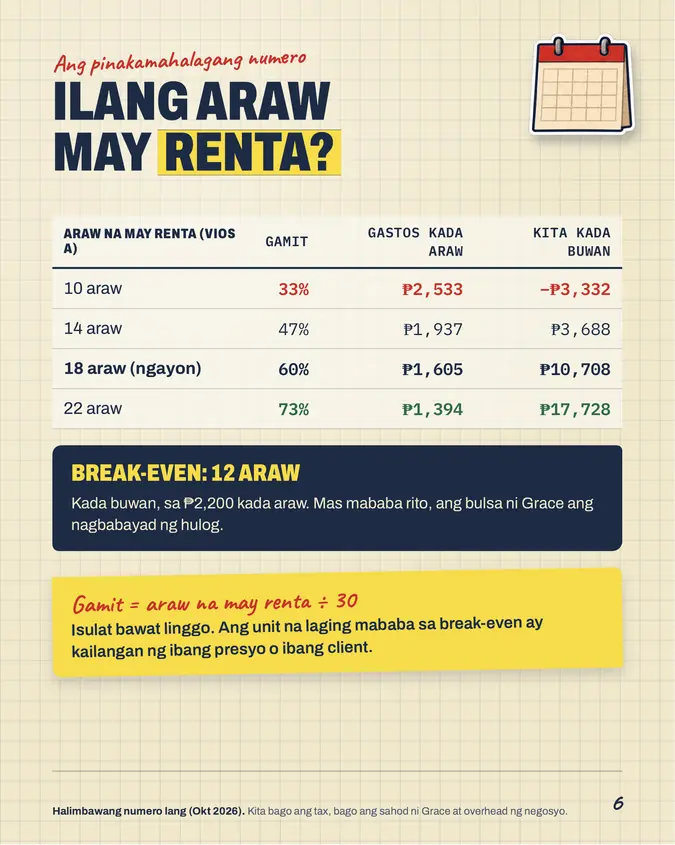 Pahina mula sa Car Rental Pack