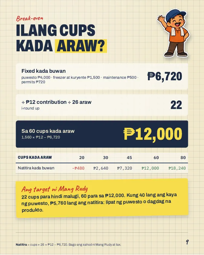Pahina mula sa Food Cart Pack