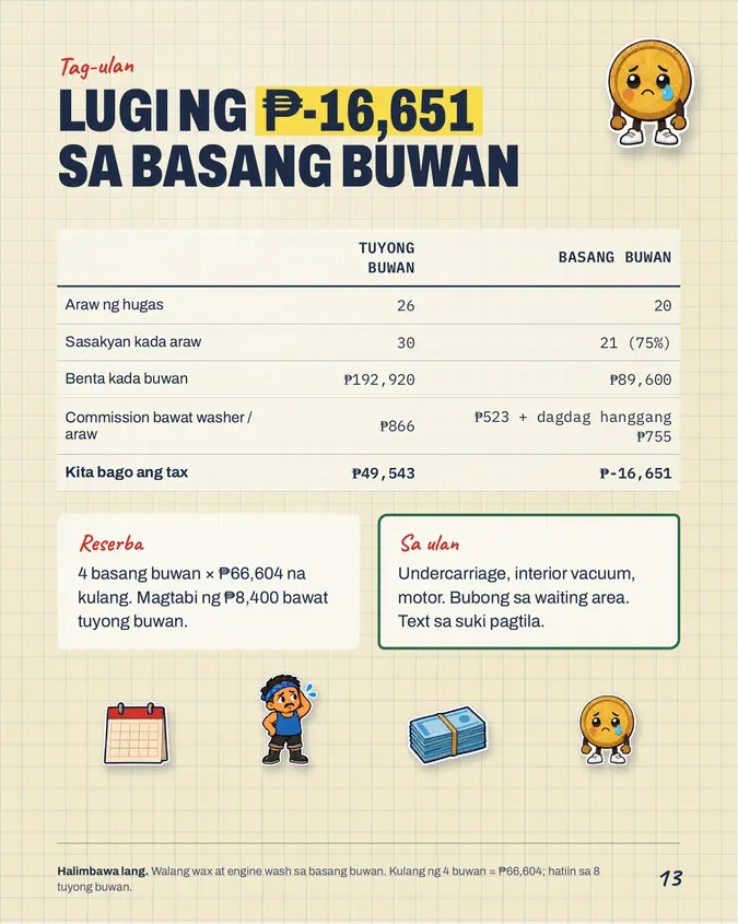 Pahina mula sa Carwash Pack