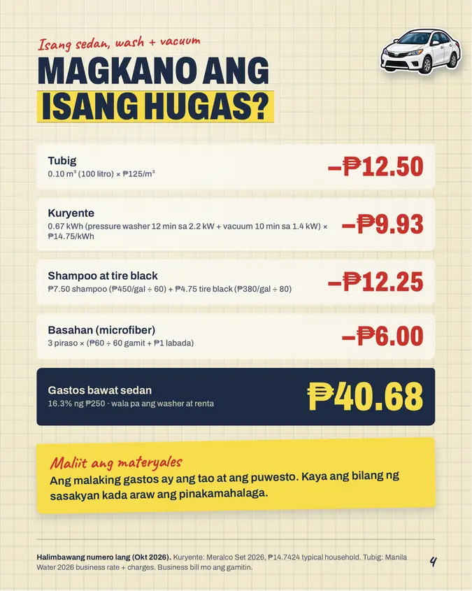 Pahina mula sa Carwash Pack