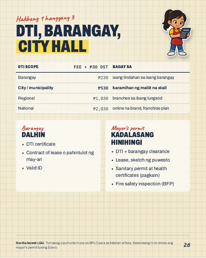 Pahina mula sa Negosyo Starter Guide