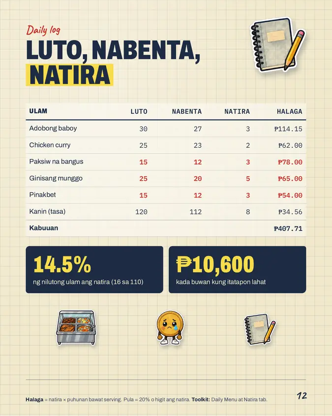 Pahina mula sa Karinderya Pack