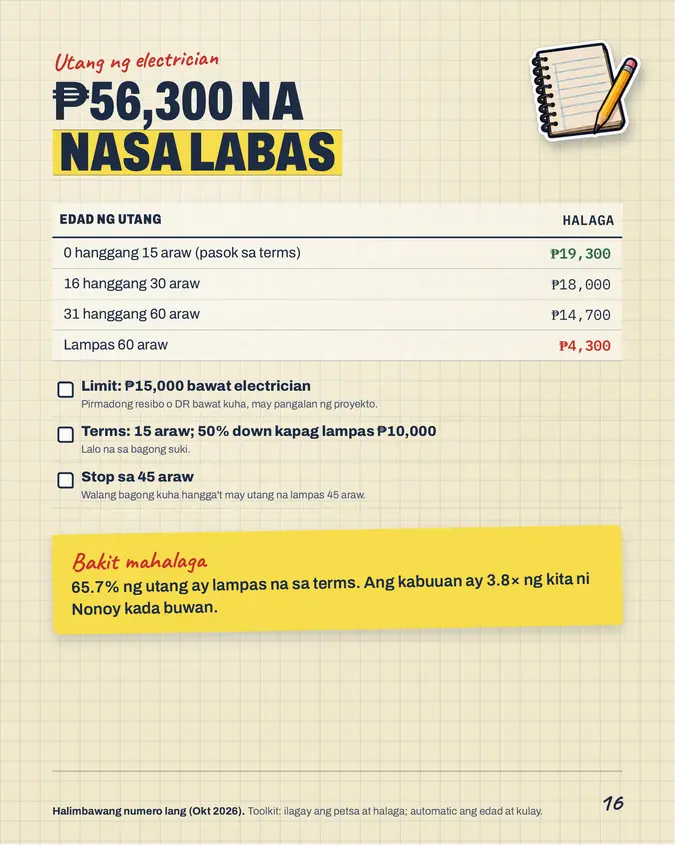 Pahina mula sa Electrical Supplies Pack