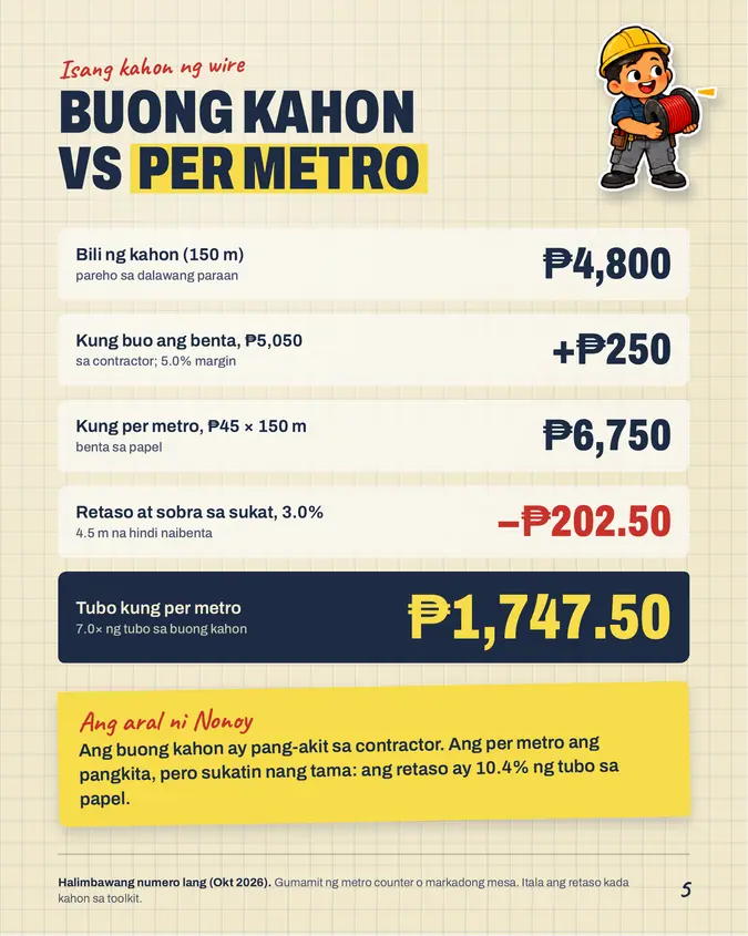 Pahina mula sa Electrical Supplies Pack