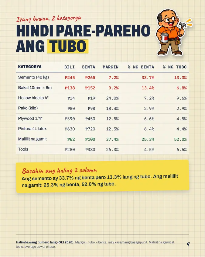 Pahina mula sa Hardware Store Pack