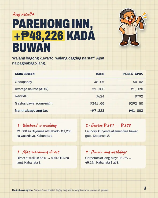 Pahina mula sa Inn Grow Pack