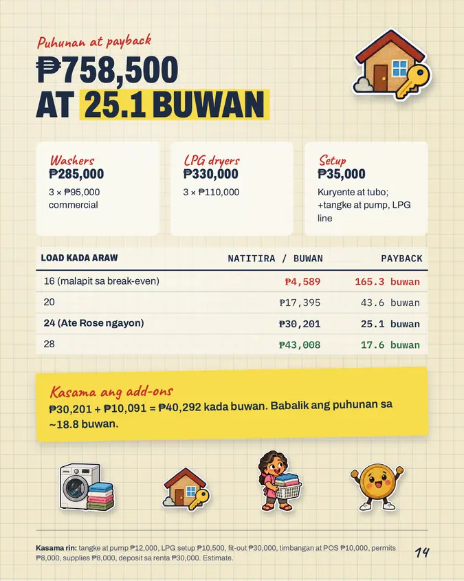 Pahina mula sa Laundry Shop Pack