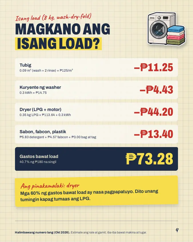 Pahina mula sa Laundry Shop Pack
