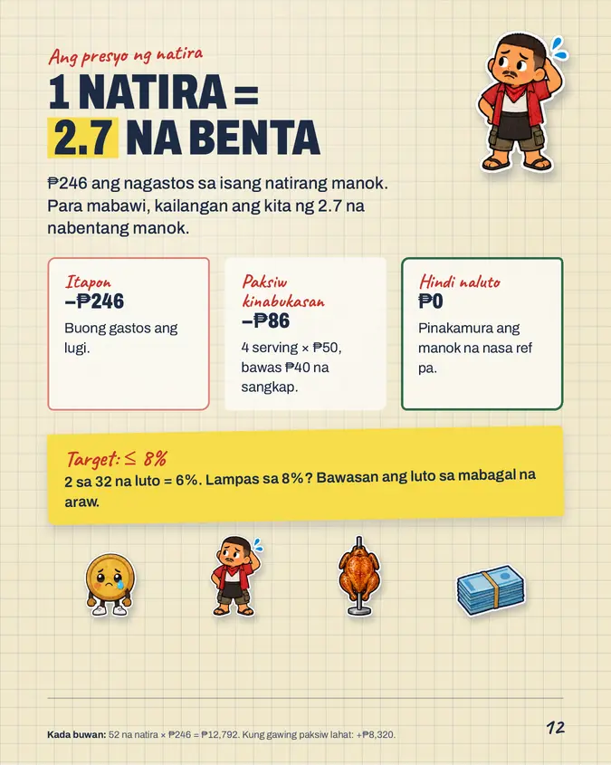Pahina mula sa Lechon Manok Pack