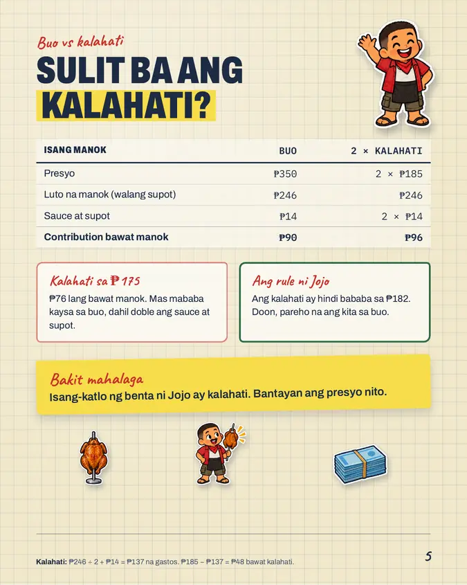 Pahina mula sa Lechon Manok Pack