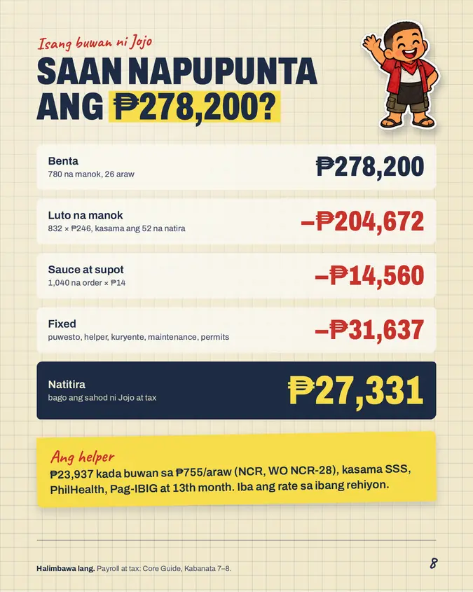 Pahina mula sa Lechon Manok Pack