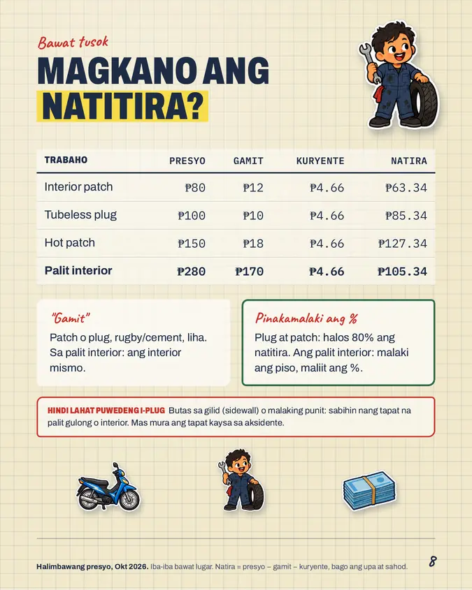 Pahina mula sa Motor Shop at Vulcanizing Pack