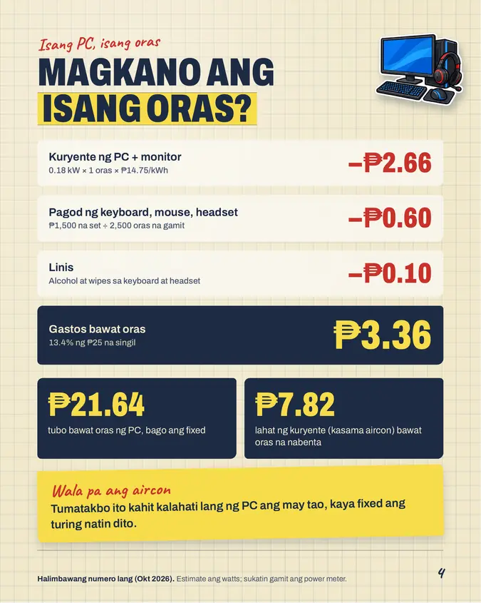 Pahina mula sa Internet Café Pack