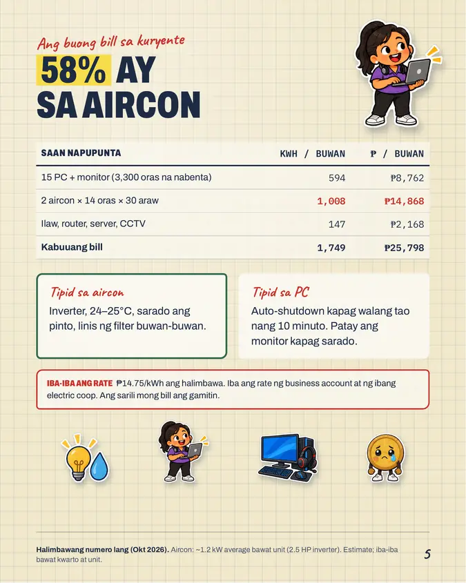 Pahina mula sa Internet Café Pack