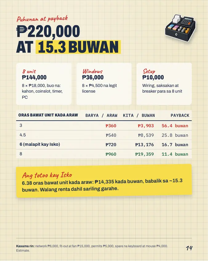Pahina mula sa Pisonet Pack