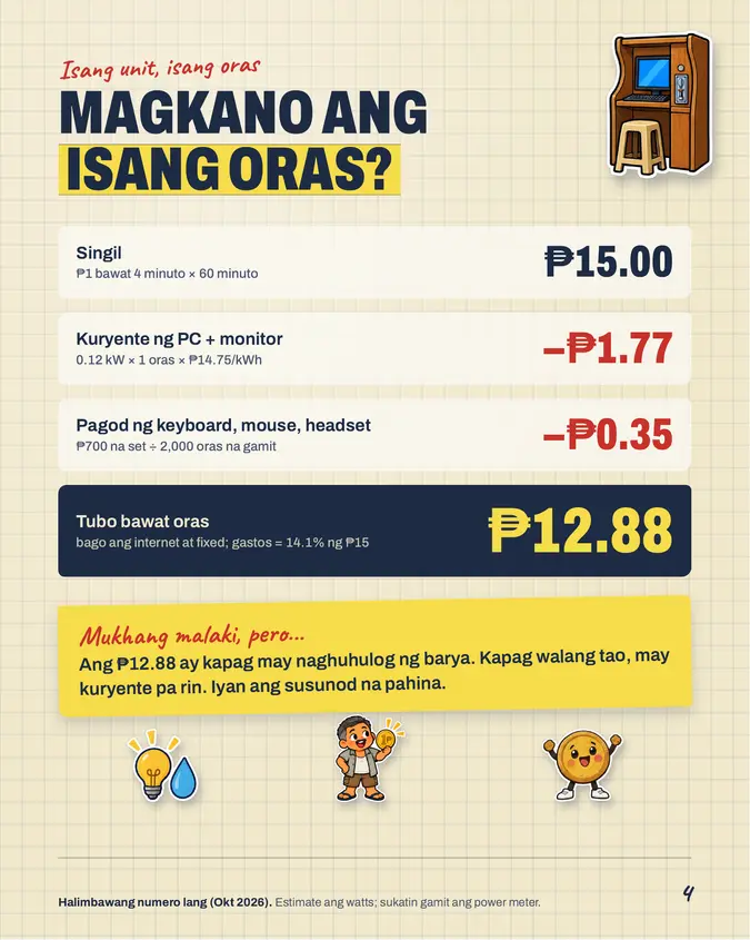 Pahina mula sa Pisonet Pack