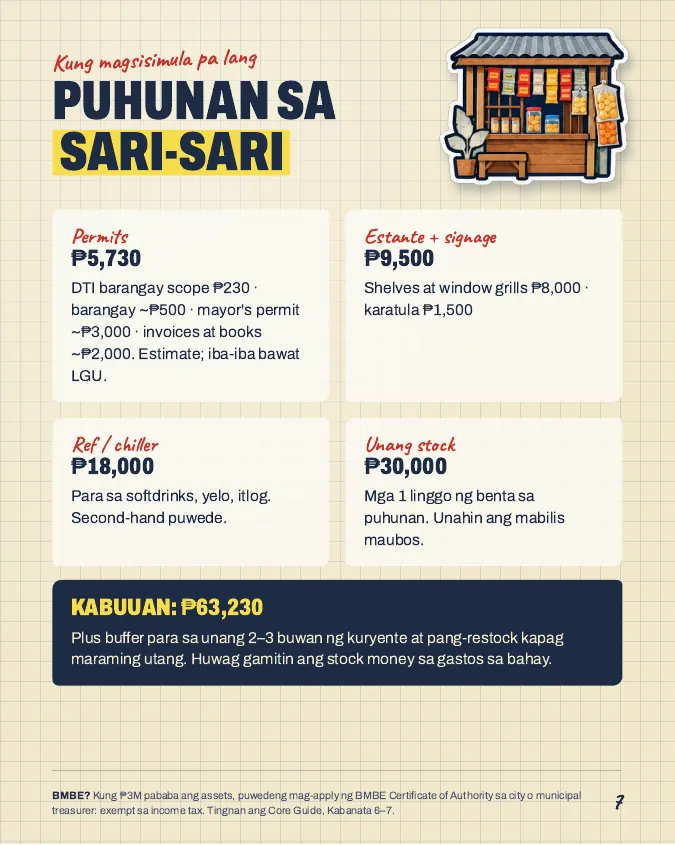 Pahina mula sa Sari-sari Pack