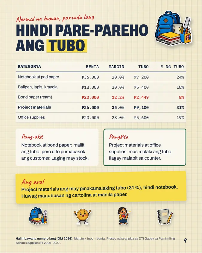 Pahina mula sa School at Office Supplies Pack