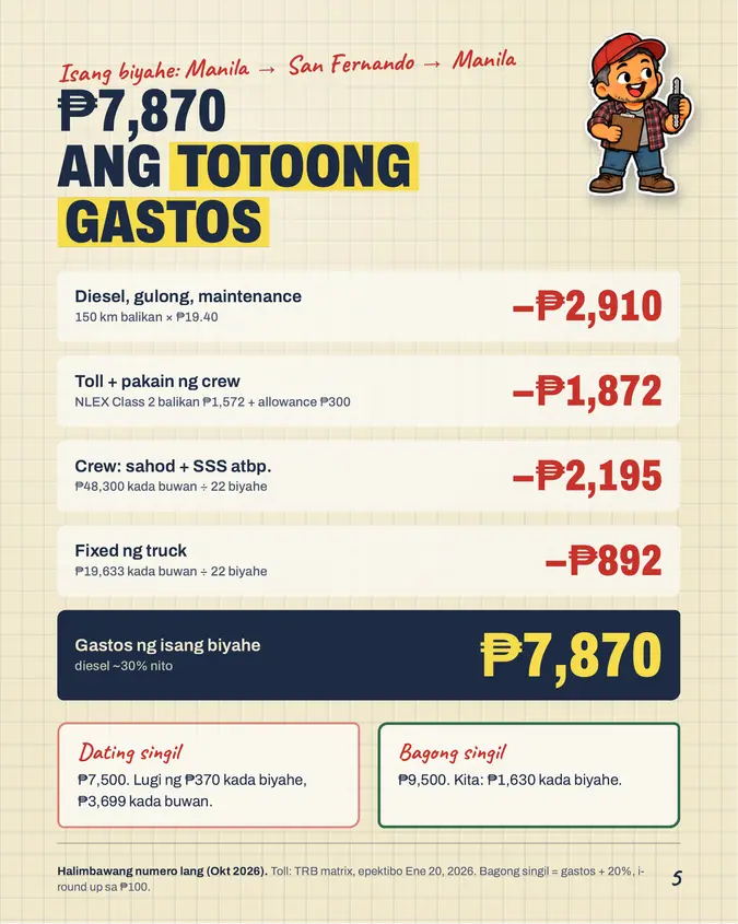 Pahina mula sa Trucking Pack