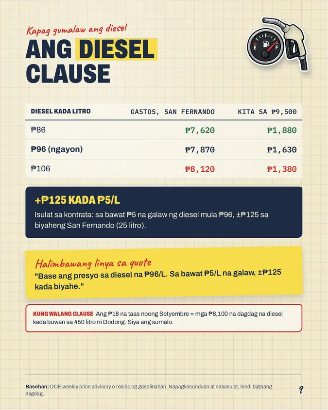 Pahina mula sa Trucking Pack