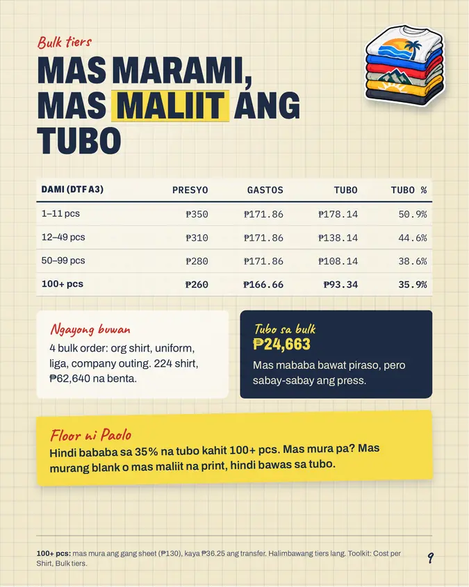 Pahina mula sa T-shirt Printing Pack
