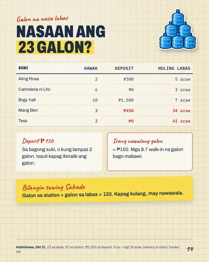 Pahina mula sa Water Refilling Station Pack