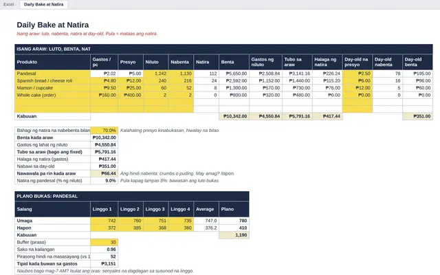 Excel tab: Daily Bake at Natira