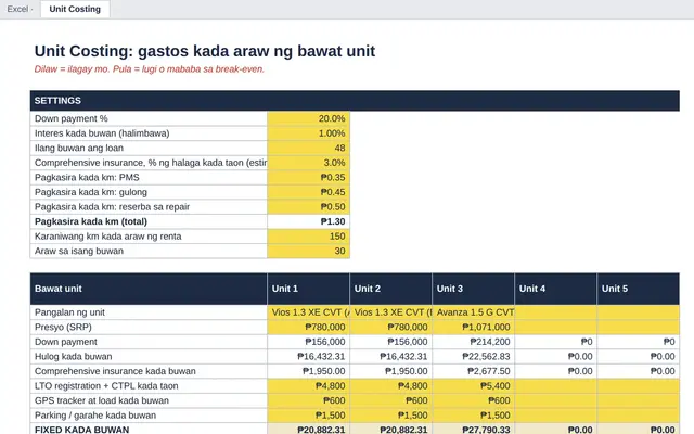 Excel tab: Unit Costing