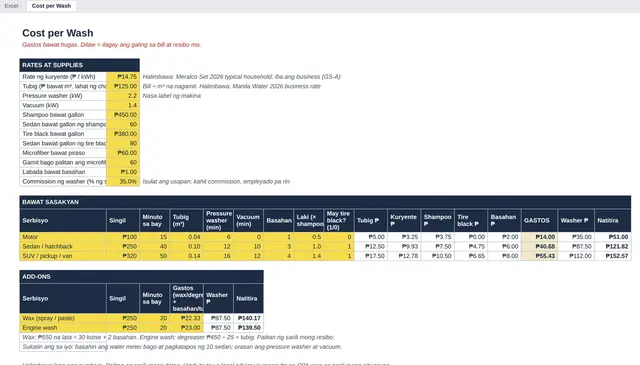 Excel tab: Cost per Wash