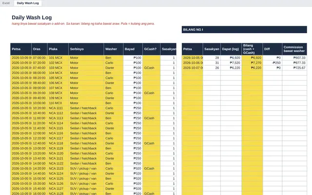Excel tab: Daily Wash Log