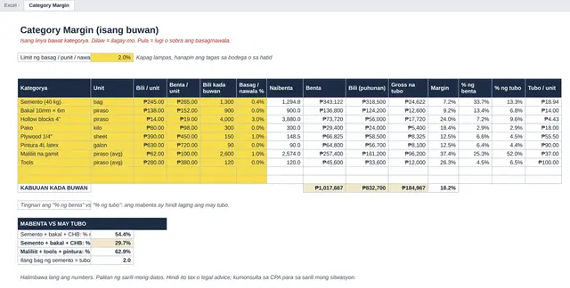 Excel tab: Category Margin