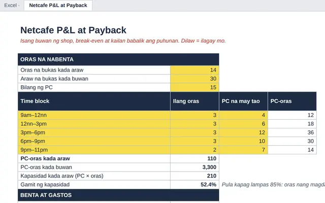 Excel tab: Netcafe P&L at Payback
