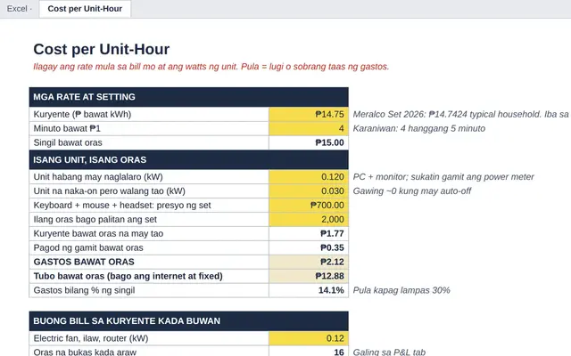Excel tab: Cost per Unit-Hour