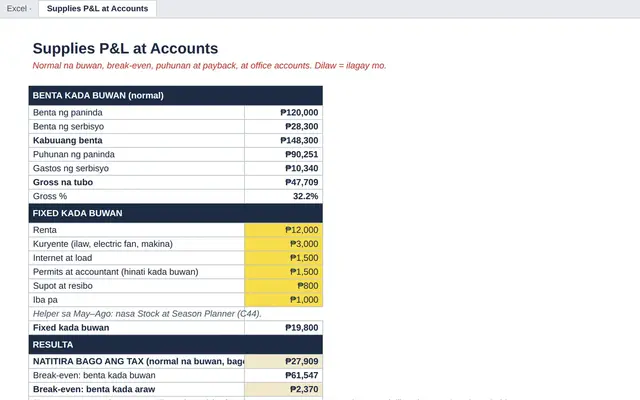 Excel tab: Supplies P&L at Accounts