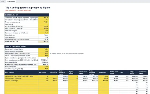 Excel tab: Trip Costing