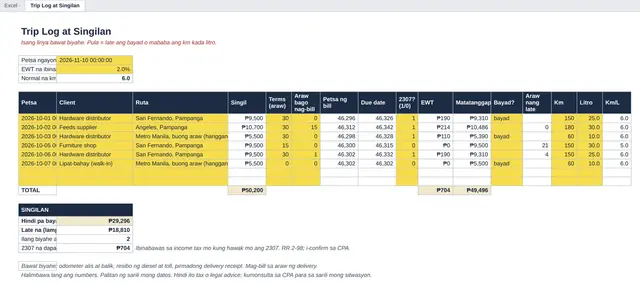 Excel tab: Trip Log at Singilan