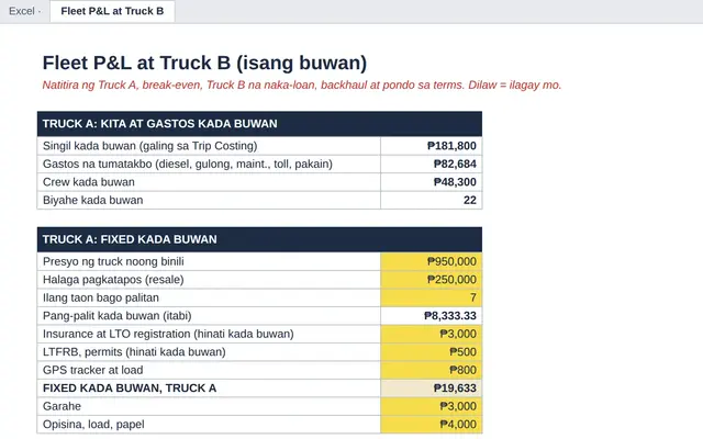 Excel tab: Fleet P&L at Truck B