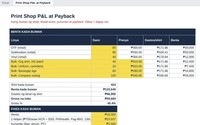 Excel tab: Print Shop P&L at Payback